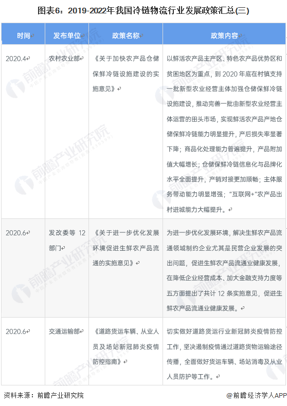 预见2023：《2023年中国冷链物流行业全景图谱》(附市场现状等)