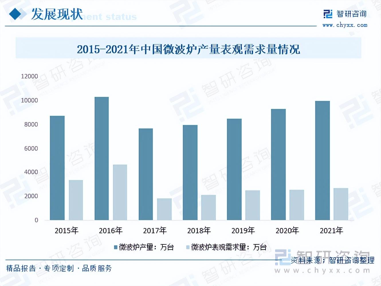 【前景趋势】一文读懂2023年厨电厨具行业未来发展前景